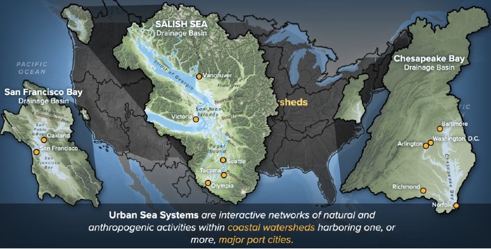 Three maps side by side: the Salish Sea, San Francisco Bay, and Chesapeake Bay, each with its coastal zones and watershed.
